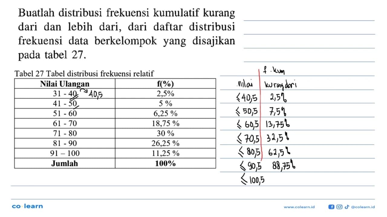 Buatlah distribusi frekuensi kumulatif kurang dari dan