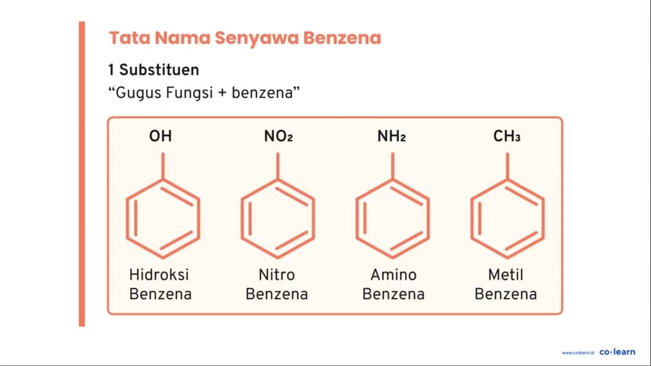 Benzena kehilangan 1 atom H-nya disebut gugus fenil (C6H5-)