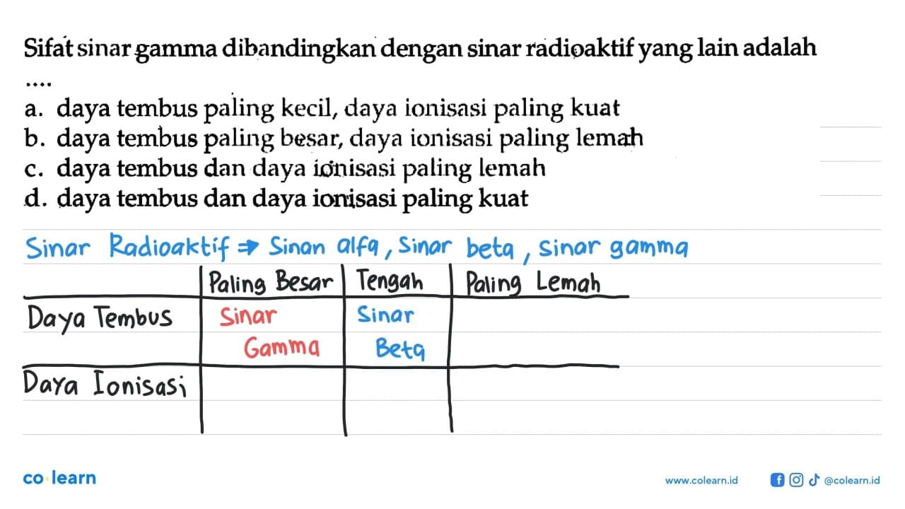 Sifat sinar gamma dibandingkan dengan sinar radioaktif yang