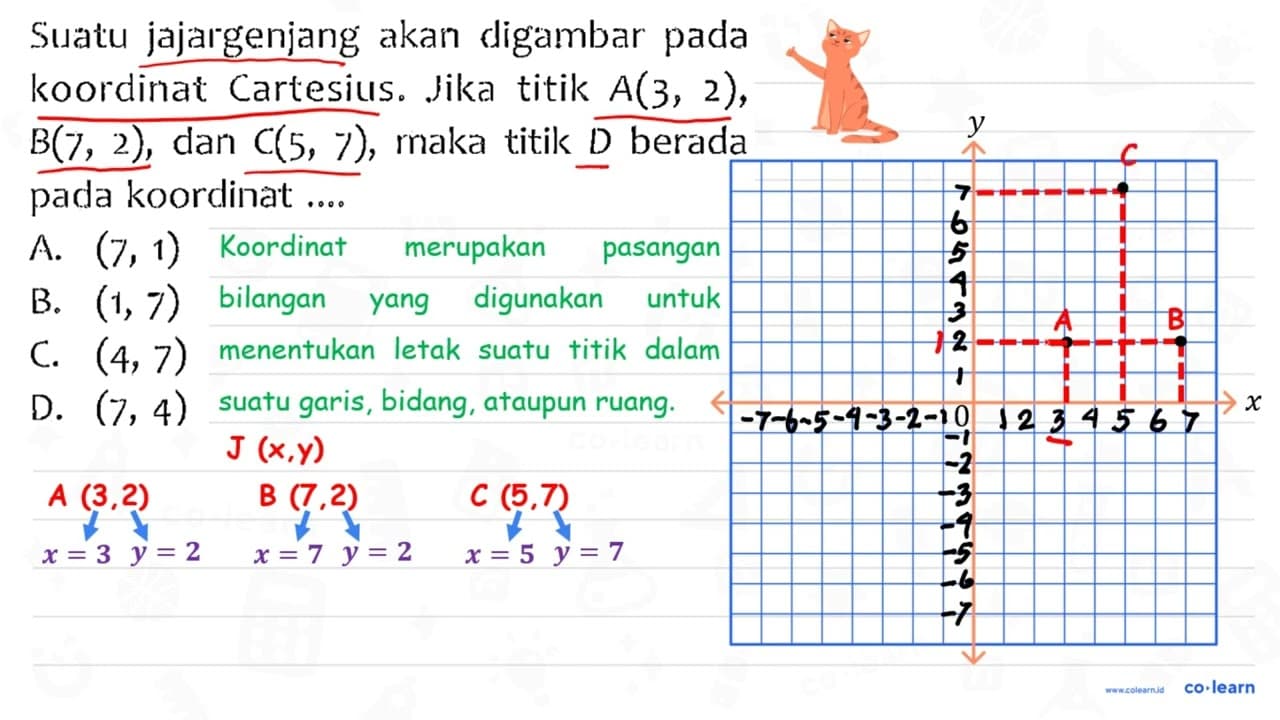 Suatu jajalgenjang akan digambar pada koordinat Cartesius.