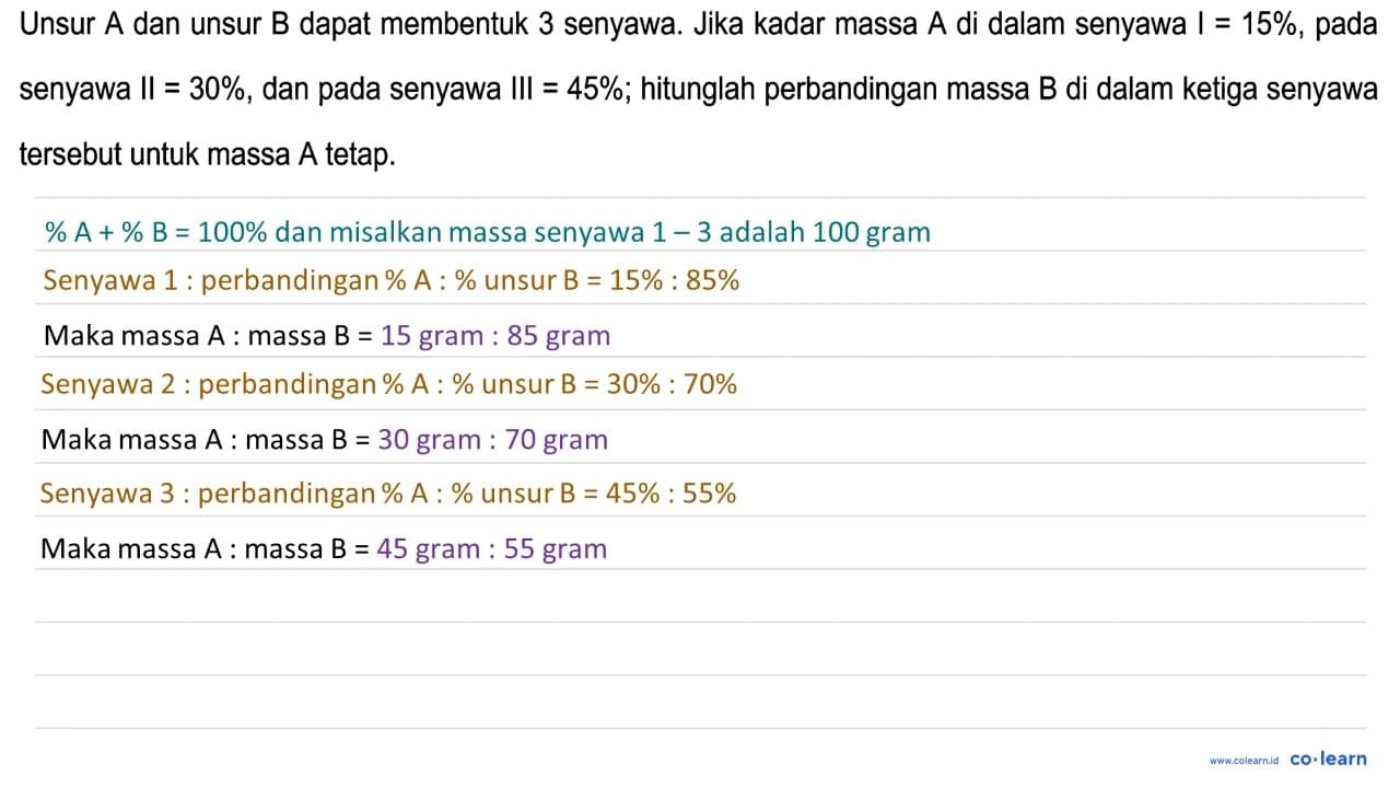 Unsur A dan unsur B dapat membentuk 3 senyawa. Jika kadar