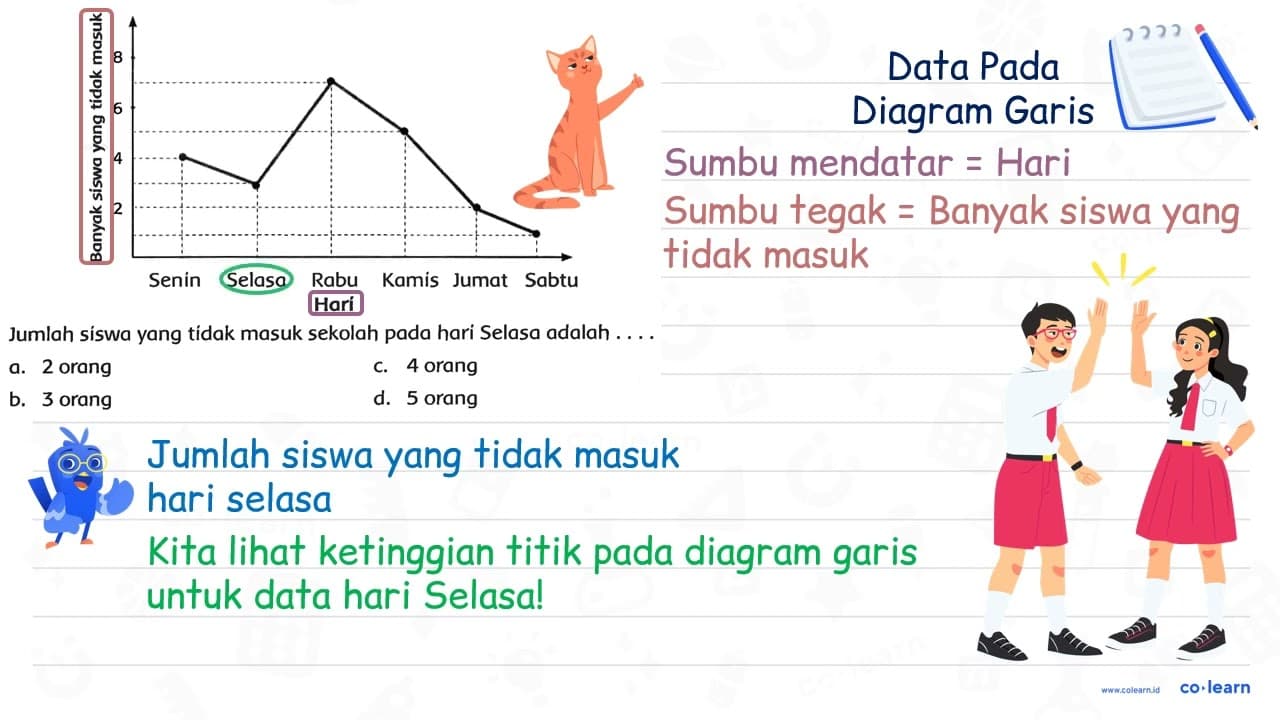 Jumlah síswa yang tídak masuk sekolah pada hari Selasa