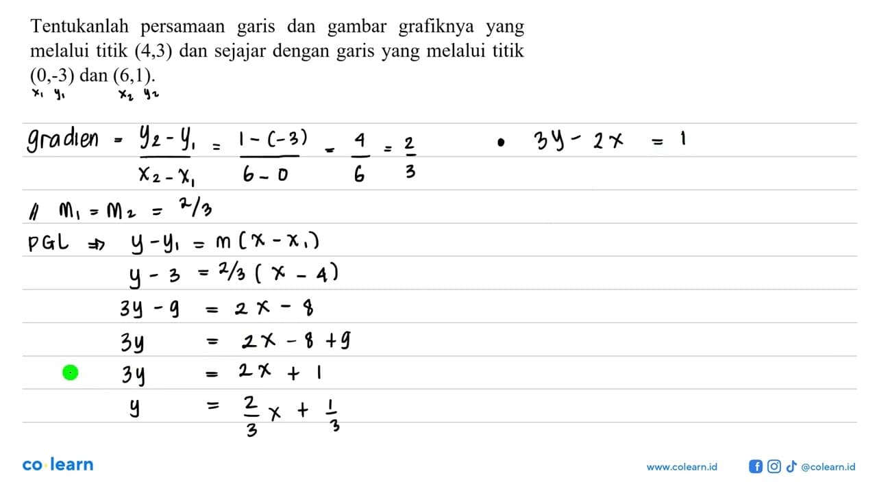 Tentukanlah persamaan dan gambar grafiknya yang garis