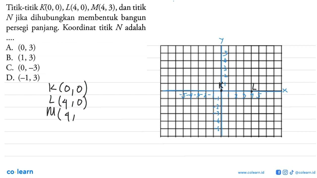 Titik-titik K(0, 0), L(4,0), M(4,3), dan titik dihubungkan