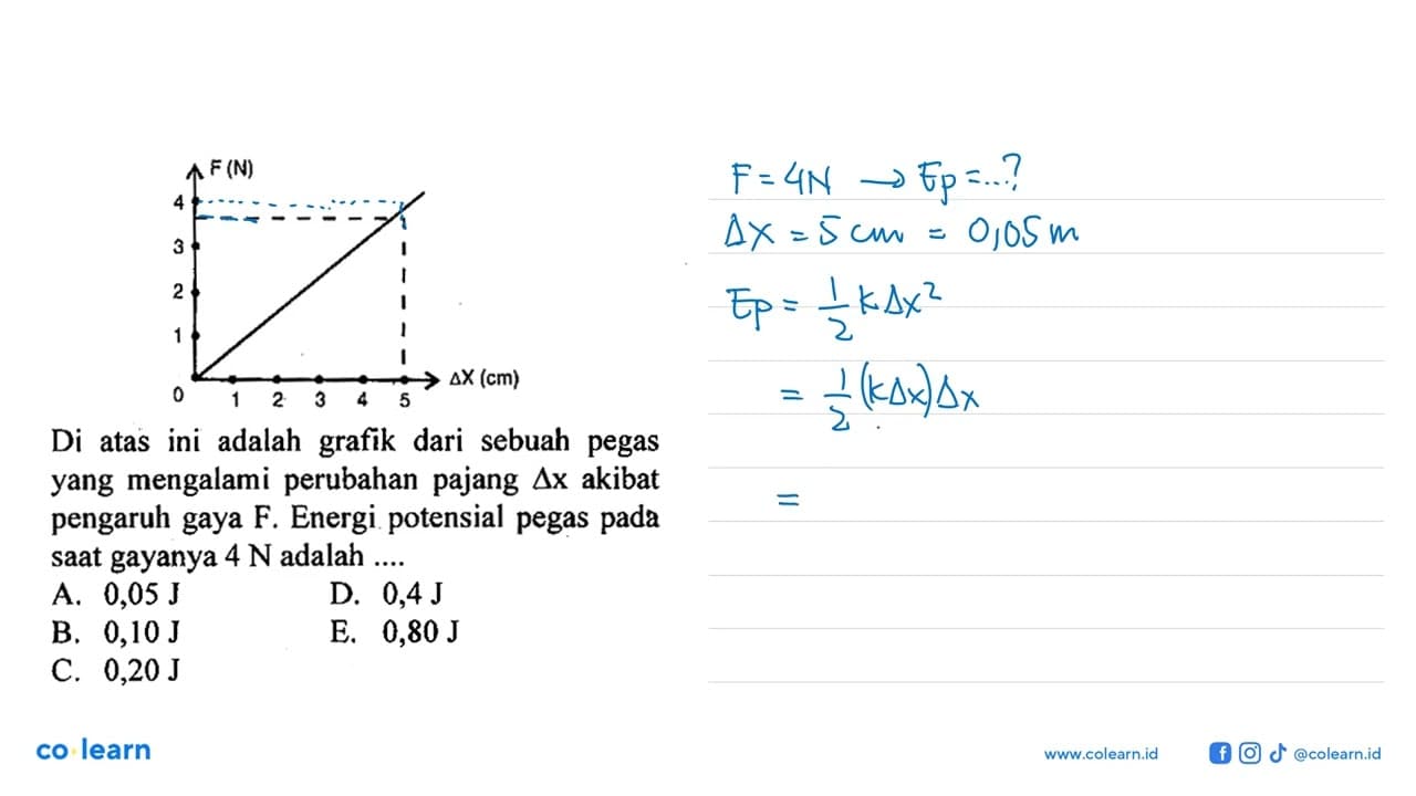 Di atas ini adalah grafik dari sebuah pegas yang mengalami