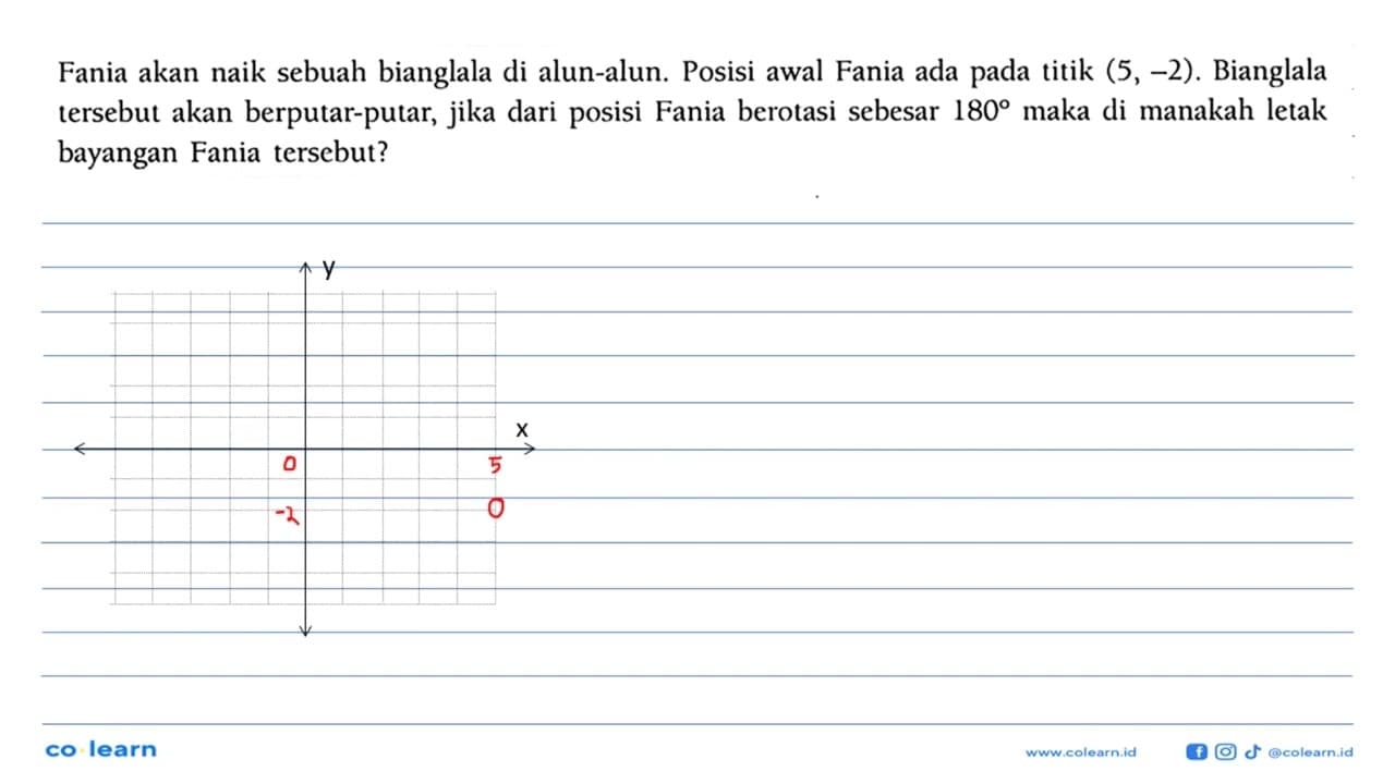 Fania akan naik sebuah bianglala di alun-alun. Posisi awal