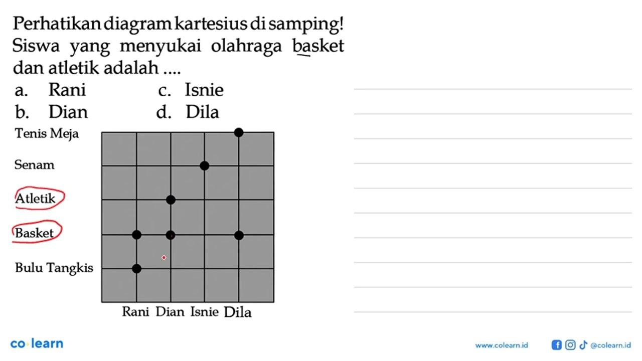 Perhatikan diagram kartesius di samping! Siswa yang