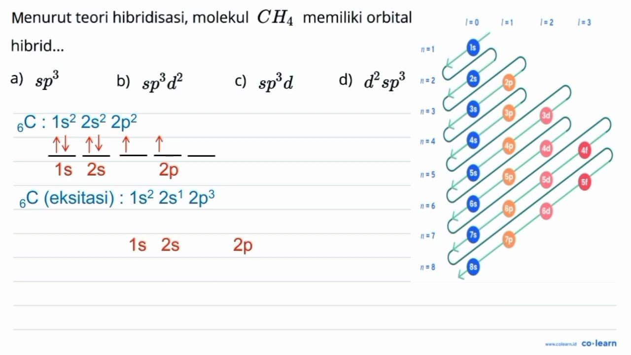 Menurut teori hibridisasi, molekul CH4 memiliki orbital
