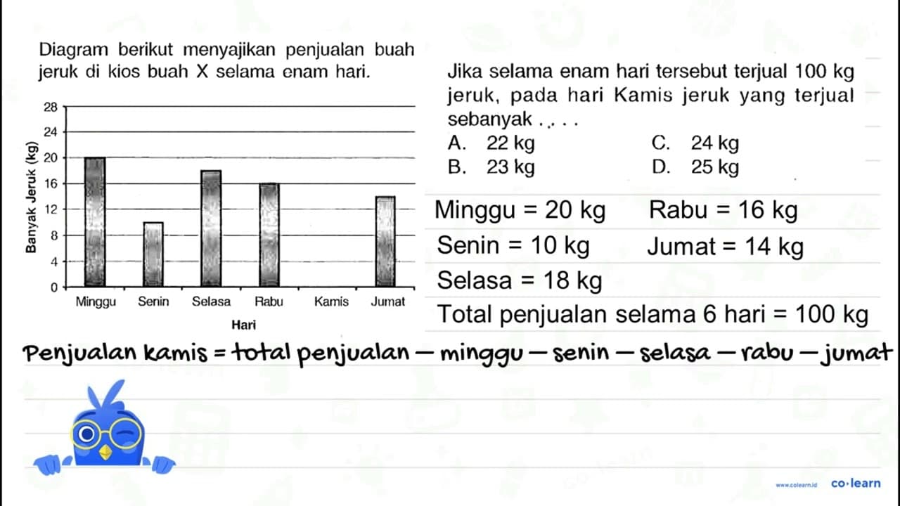 Diagram berikut menyajikan penjualan buah jeruk di kios