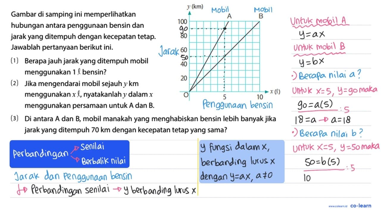 Gambar di samping ini memperlihatkan hubungan antara