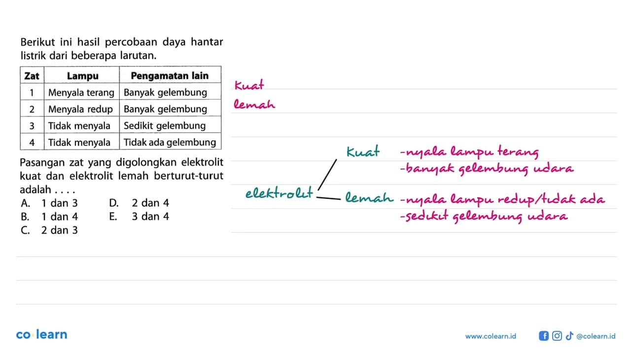 Berikut ini hasil percobaan daya hantar listrik dari