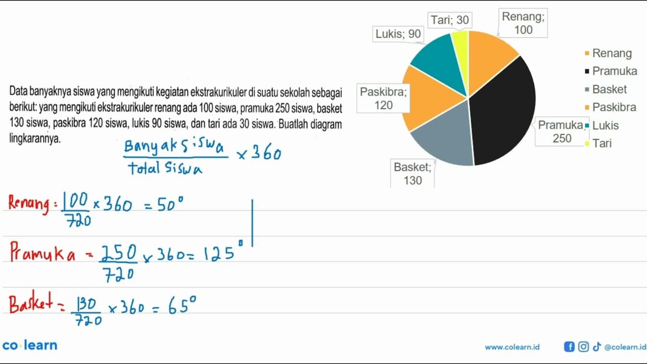 Data banyaknya siswa yang mengikuti kegiatan