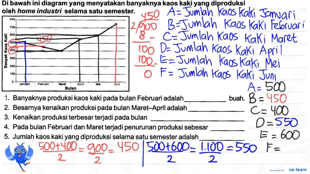 Di bawah ini diagram yang menyatakan banyaknya kaos kaki