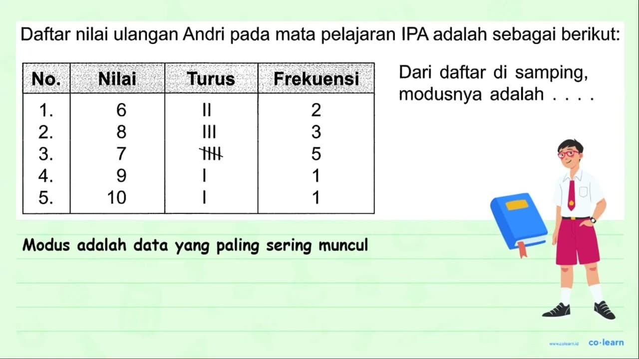 Daftar nilai ulangan Andri pada mata pelajaran IPA adalah