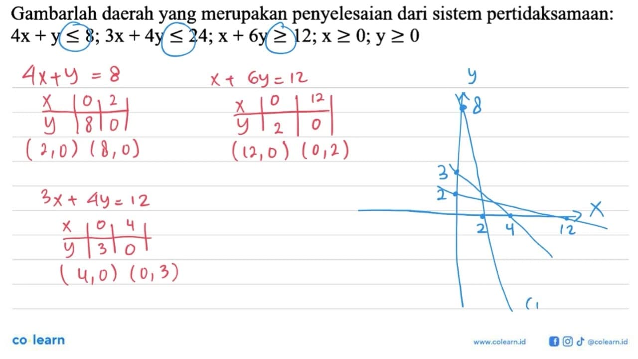 Gambarlah daerah yang merupakan penyelesaian dari sistem