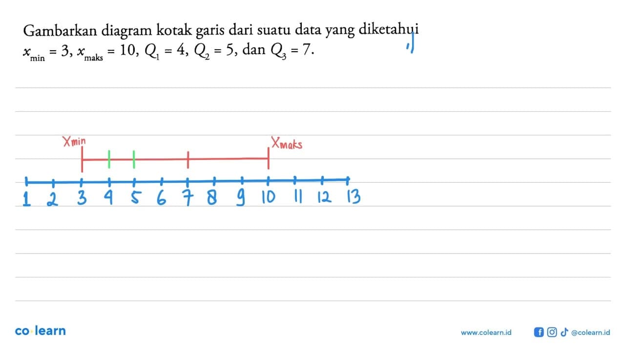 Gambarkan diagram kotak garis dari suatu data yang