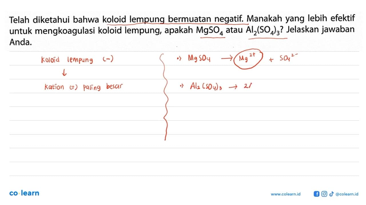 Telah diketahui bahwa koloid lempung bermuatan negatif.