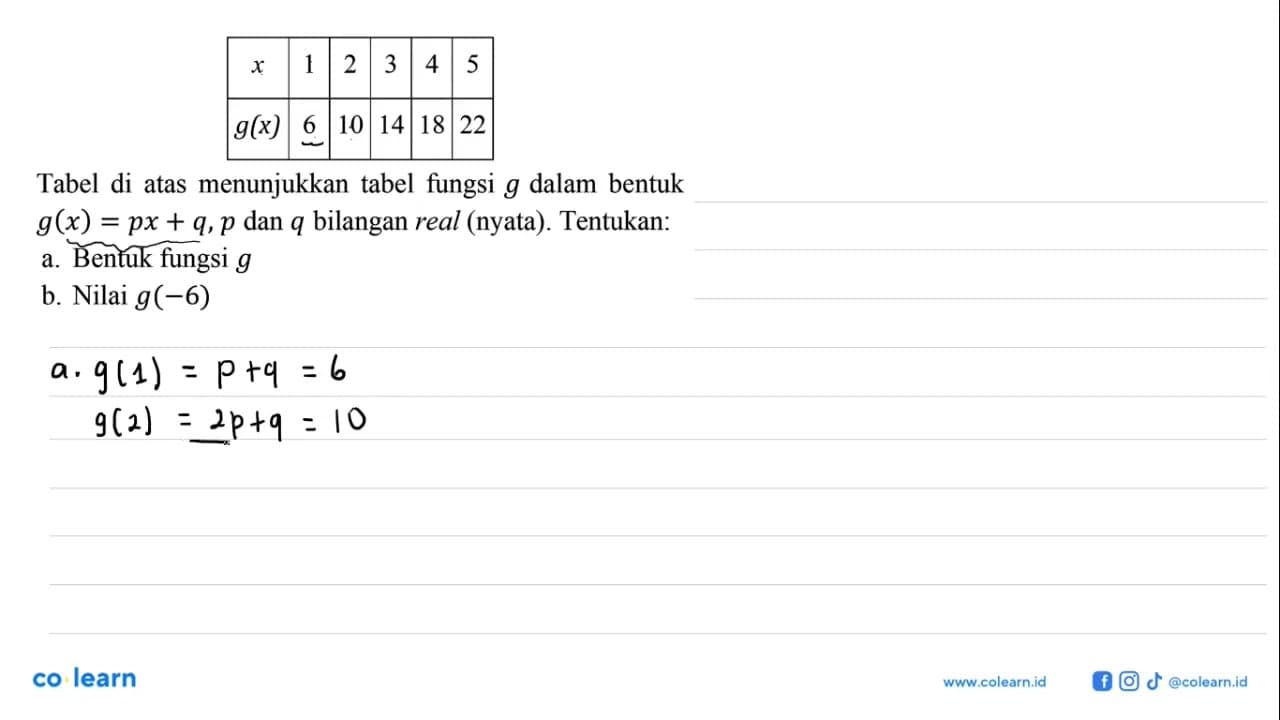 x 1 2 3 4 5 g(x) 6 10 14 18 22 Tabel di atas menunjukkan