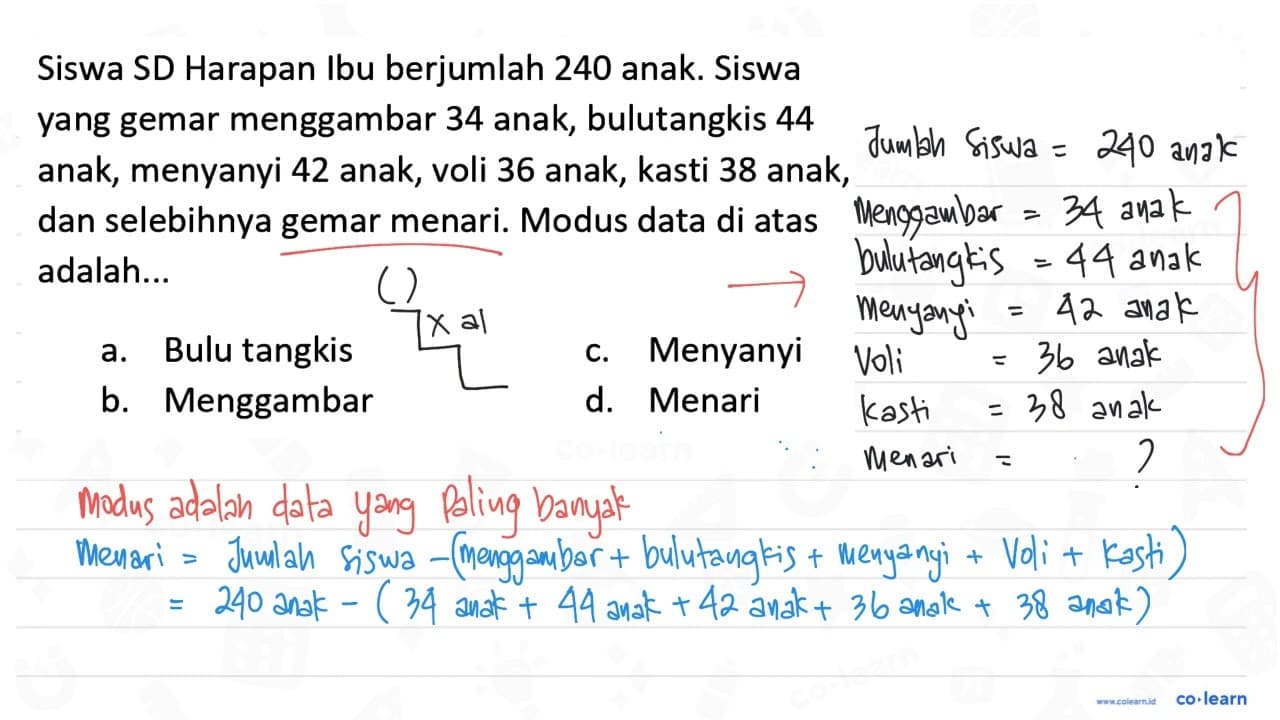 Siswa SD Harapan Ibu berjumlah 240 anak. Siswa yang gemar