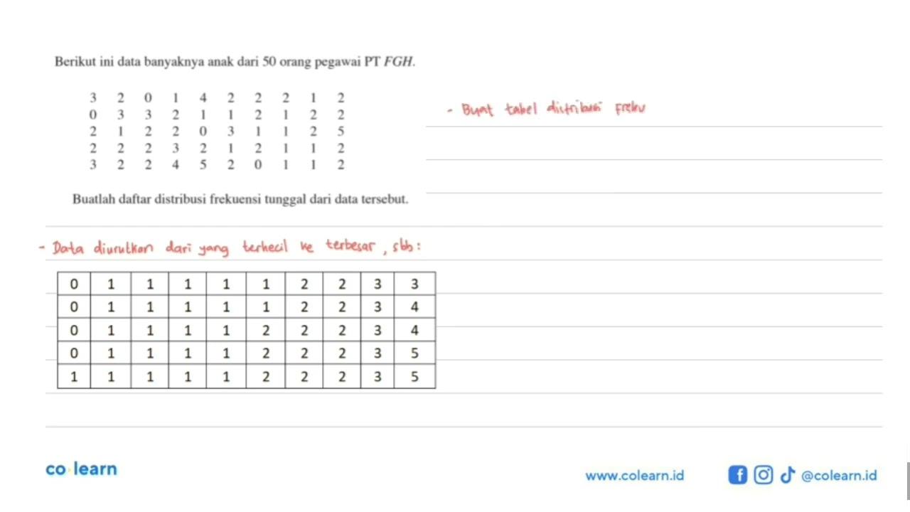 Berikut ini data banyaknya anak dari 50 orang pegawai PT