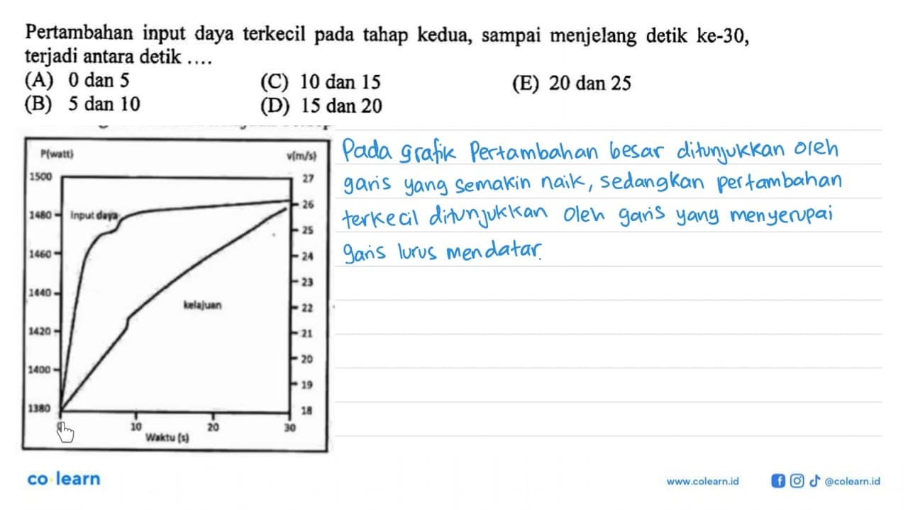 Pertambahan input daya terkecil pada tahap kedua, sampai