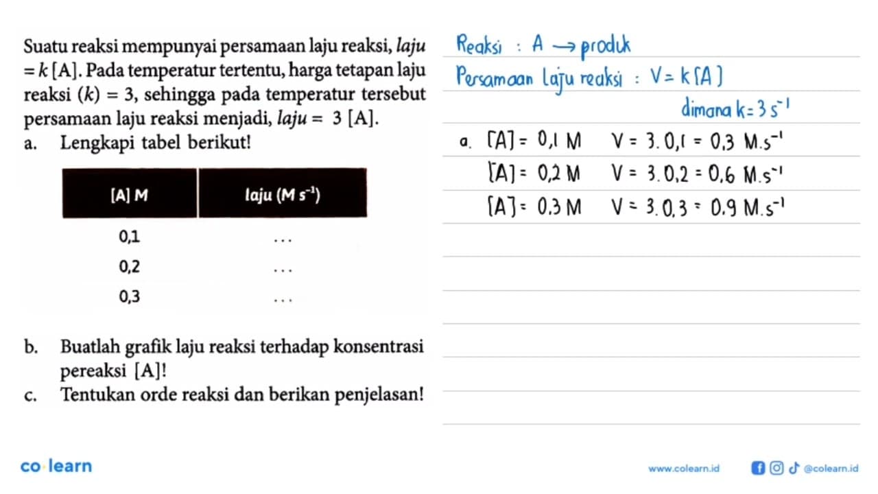 Suatu reaksi mempunyai persamaan laju reaksi, laju =k [A].