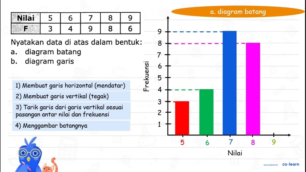 {|c|c|c|c|c|c|) Nilai 5 6 7 8 9 F 3 4 9 8 6 Nyatakan data