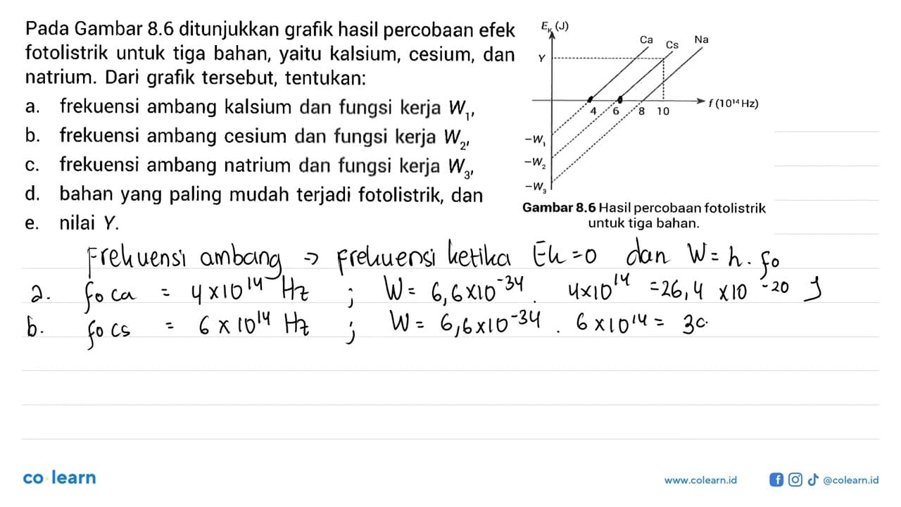 Pada Gambar 8.6 ditunjukkan grafik hasil percobaan efek