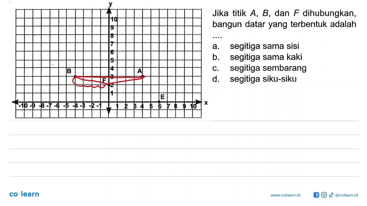 Jika titik A, B, dan F dihubungkan, bangun datar yang