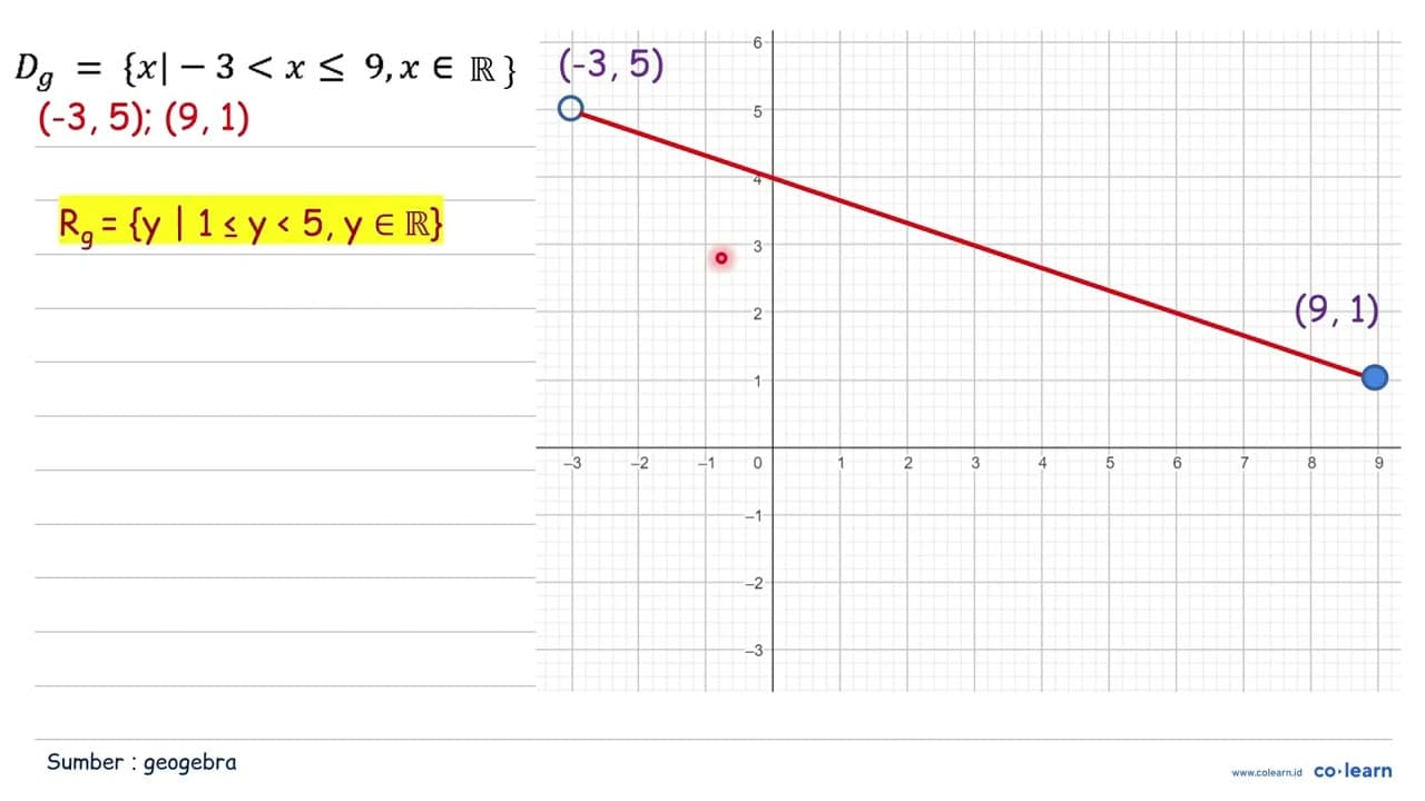 Diketahui persamaan fungsi linear g(x) = 4 - 1/3 x. a. Jika