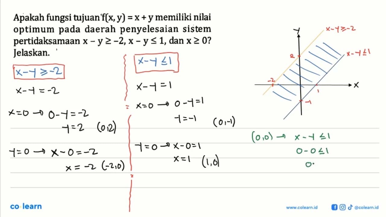 Apakah fungsi tujuan f(x,y)=x+y memiliki nilai optimum pada