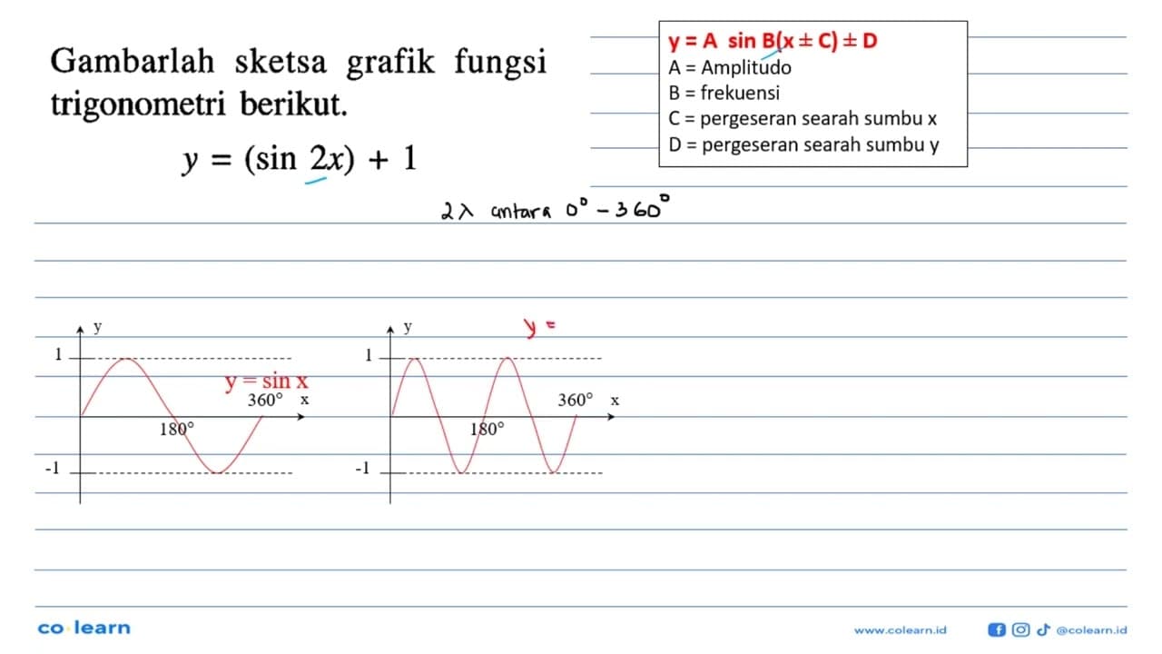 Gambarlah sketsa grafik fungsi trigonometri berikut Y =