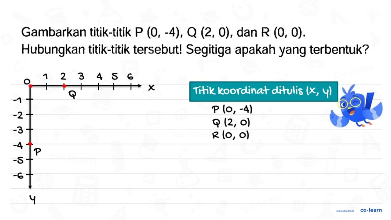 Gambarkan titik-titik P(0,-4), Q(2,0) , dan R(0,0) .