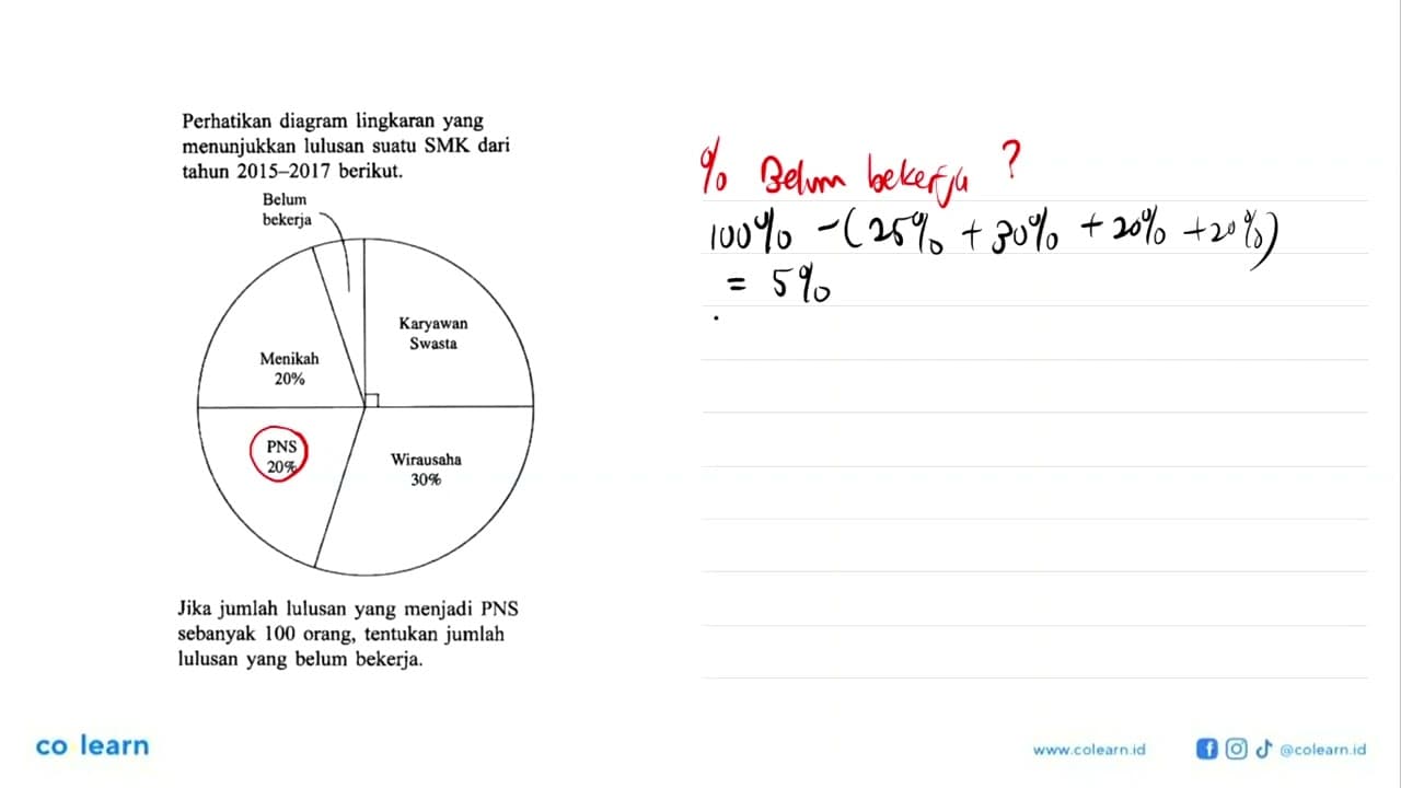 Perhatikan diagram lingkaran yang menunjukkan lulusan suatu