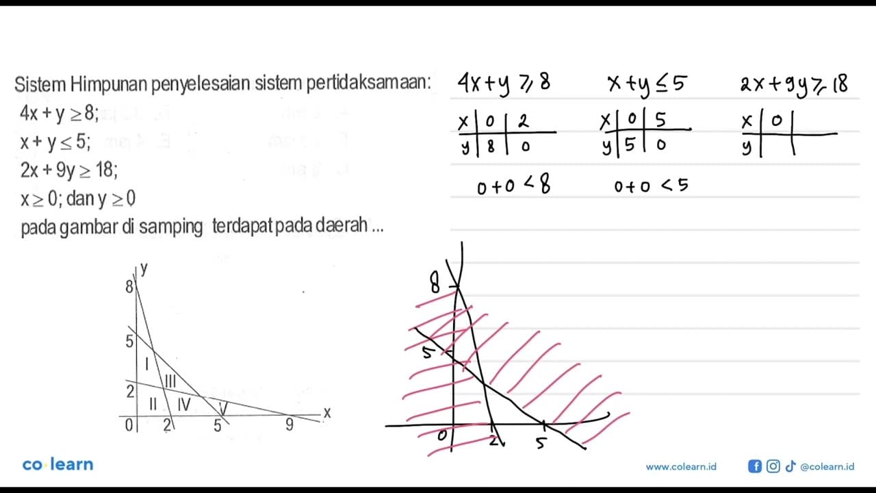 Sistem Himpunan penyelesaian sistem pertidaksamaan:
