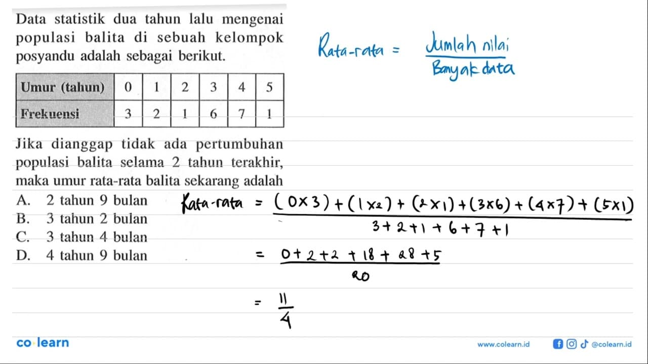 Data statistik dua tahun lalu mengenai populasi balita di