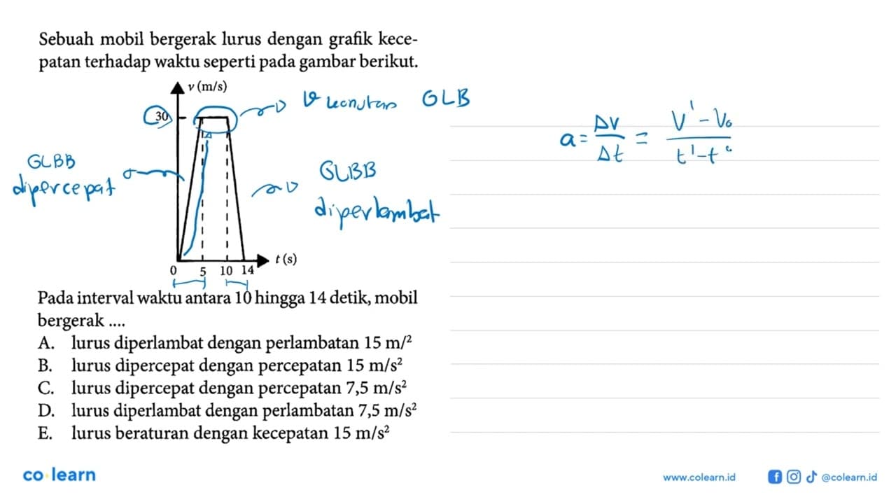 Sebuah mobil bergerak lurus dengan grafik kecepatan