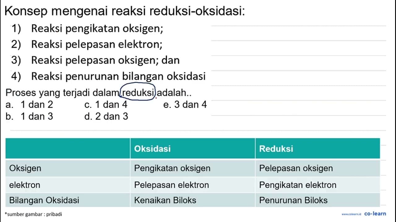 Konsep mengenai reaksi reduksi-oksidasi: 1) Reaksi