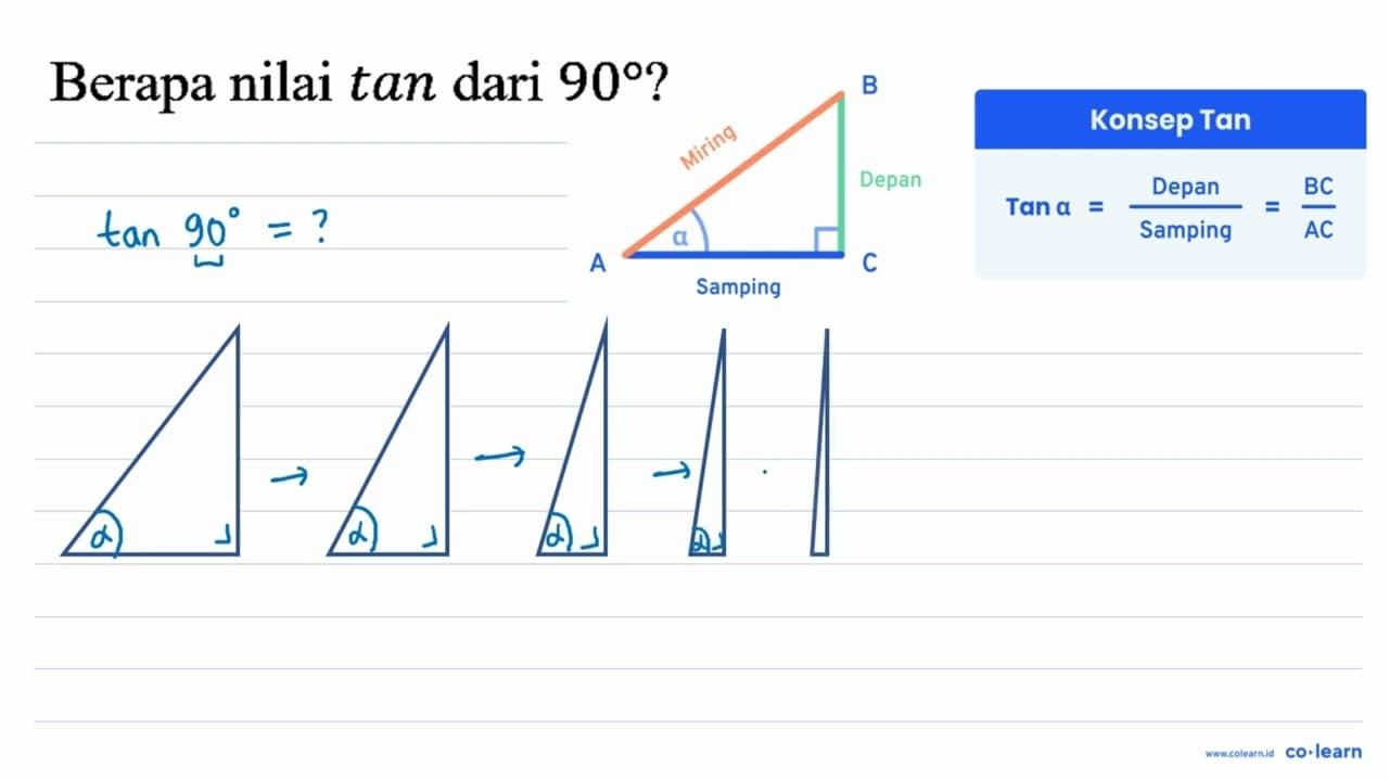 Berapa nilai tan dari 90?