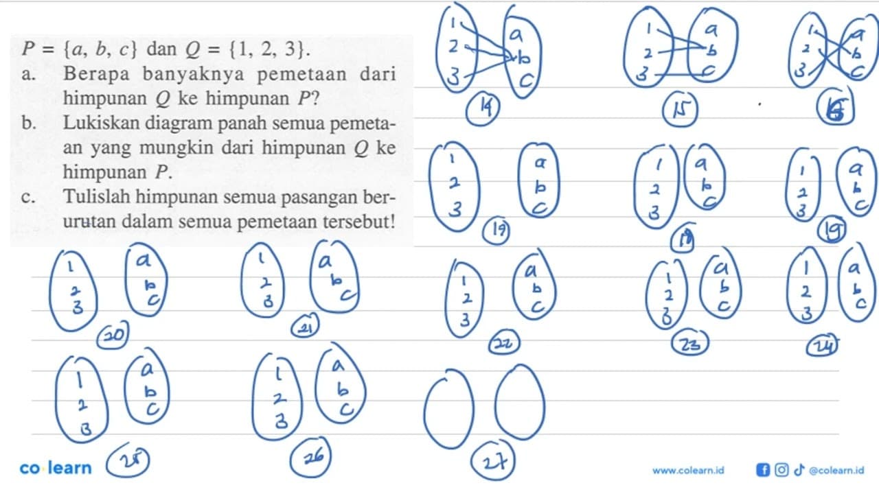 P = {a, b, c} dan Q = {1, 2, 3}. a. Berapa banyak pemetaan