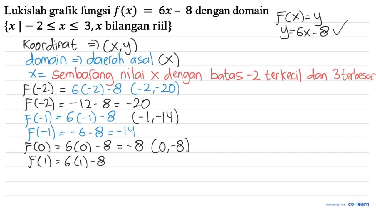 Lukislah grafik fungsi f(x)=6 x-8 dengan domain {x |-2 <= x