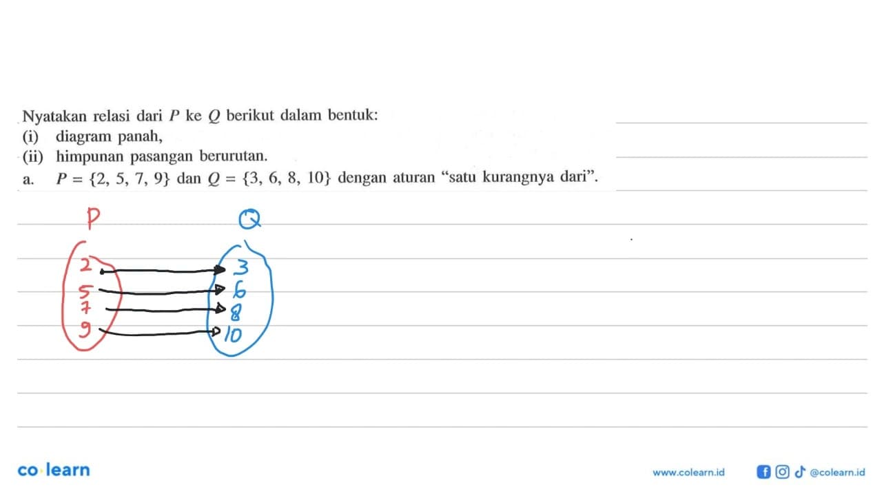 Nyatakan relasi dari P ke Q berikut dalam bentuk: (i)