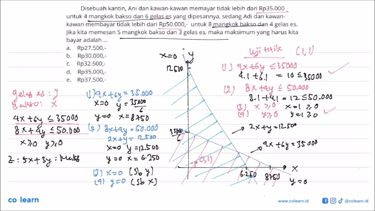 Disebuah kantin, Ani dan kawan-kawan memayar tidak lebih