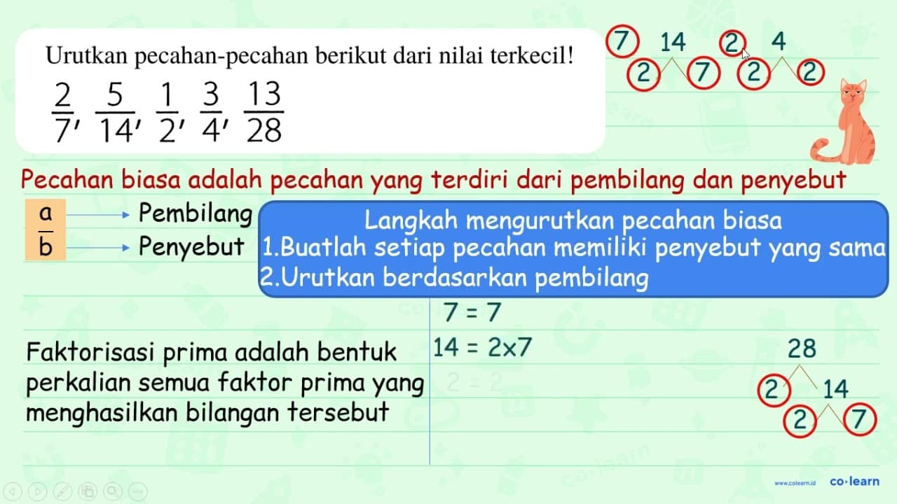 Urutkan pecahan-pecahan berikut dari yang terkecil!