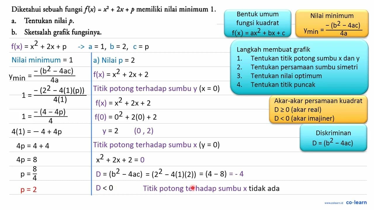 Diketahui sebuah fungsi f(x) = x^2 + 2x + p memiliki nilai