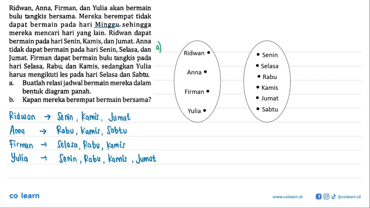 Ridwan, Anna, Firman, dan Yulia akan bermain bulu tangkis