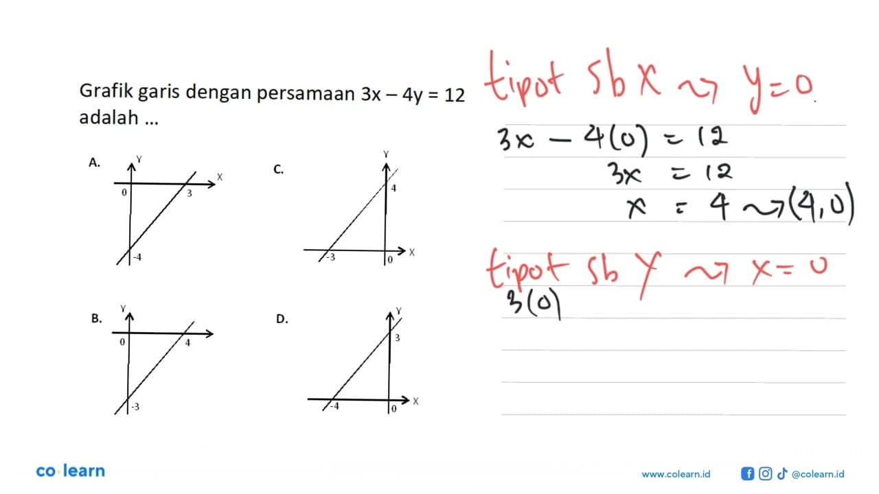 Grafik garis dengan persamaan 3x - 4y = 12 adalah