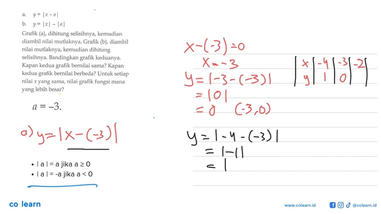 Lakukan seperti soal nomor 1 untuk a=-3.