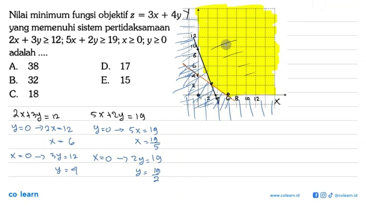 Nilai minimum fungsi objektif z=3x+4y yang memenuhi sistem