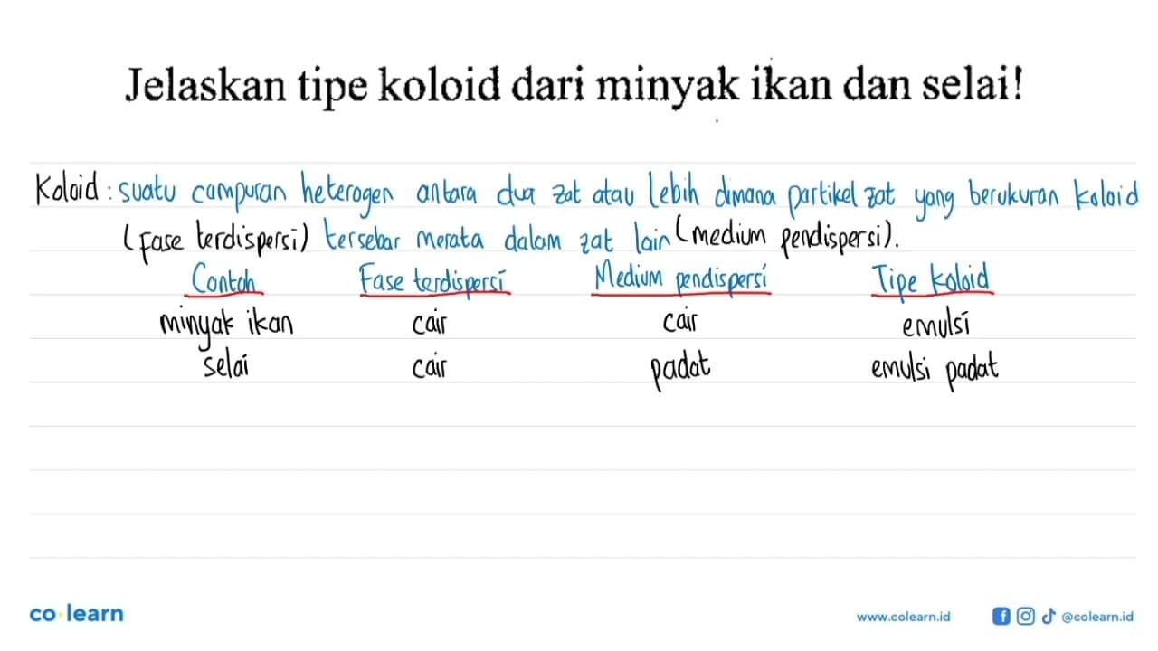 Jelaskan tipe koloid dari minyak ikan dan selai!